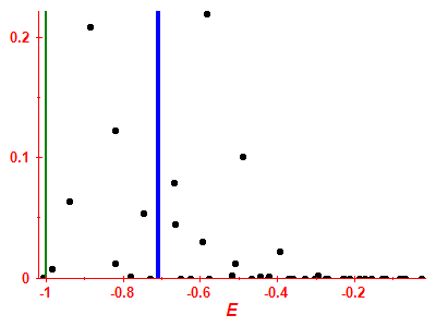 Strength function